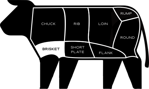 Graphic of brisket cut location on cow