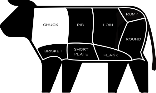 Graphic of chuck cut location on cow