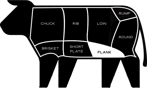 Graphic of flank cut location on cow